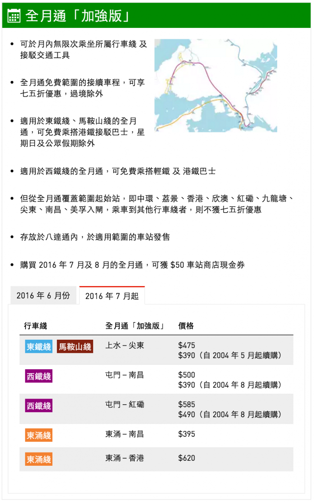 港鐵故障消息 MTR Service Update