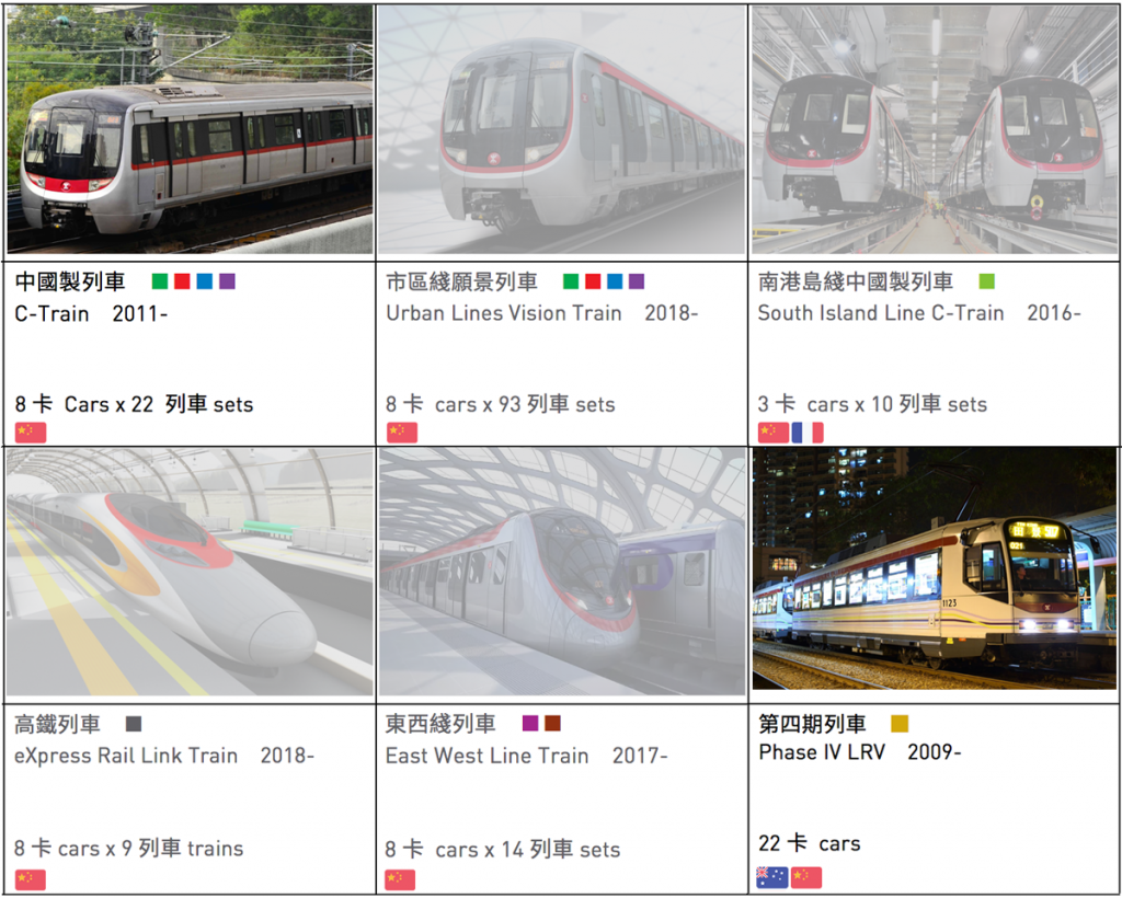 港鐵列車與新加坡車廂的物料有別　 ‪#‎MTR‬ Trains using different materials from Singapore carriages