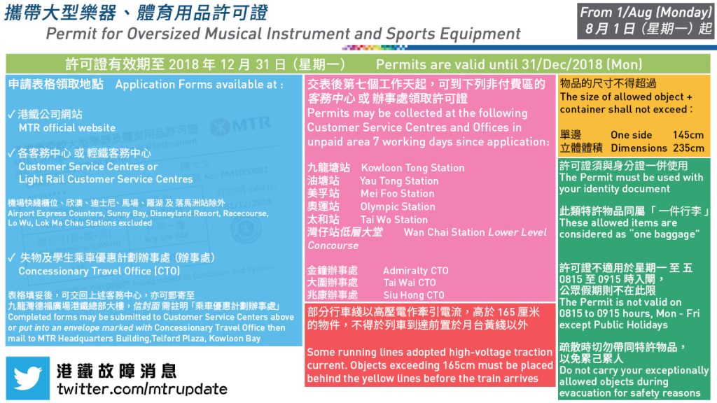 港鐵故障消息 MTR Service Update