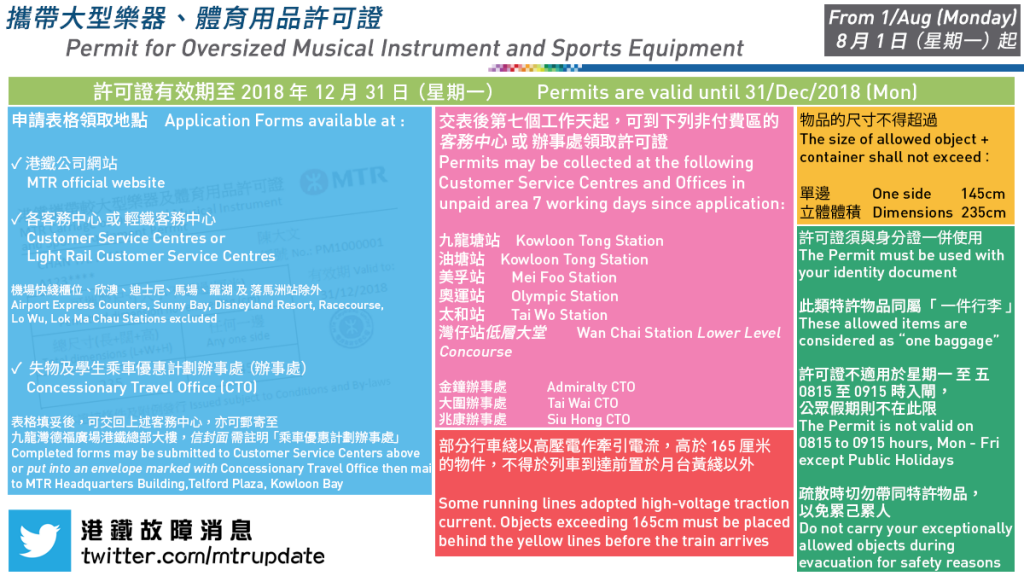 港鐵故障消息 MTR Service Update