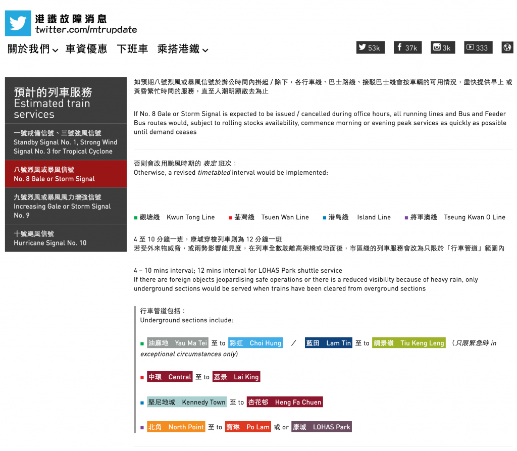 港鐵故障消息 MTR Service Update