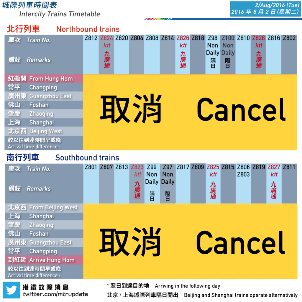 8 月 2 日城際列車服務消息　Updates on Intercity services for 2/Aug