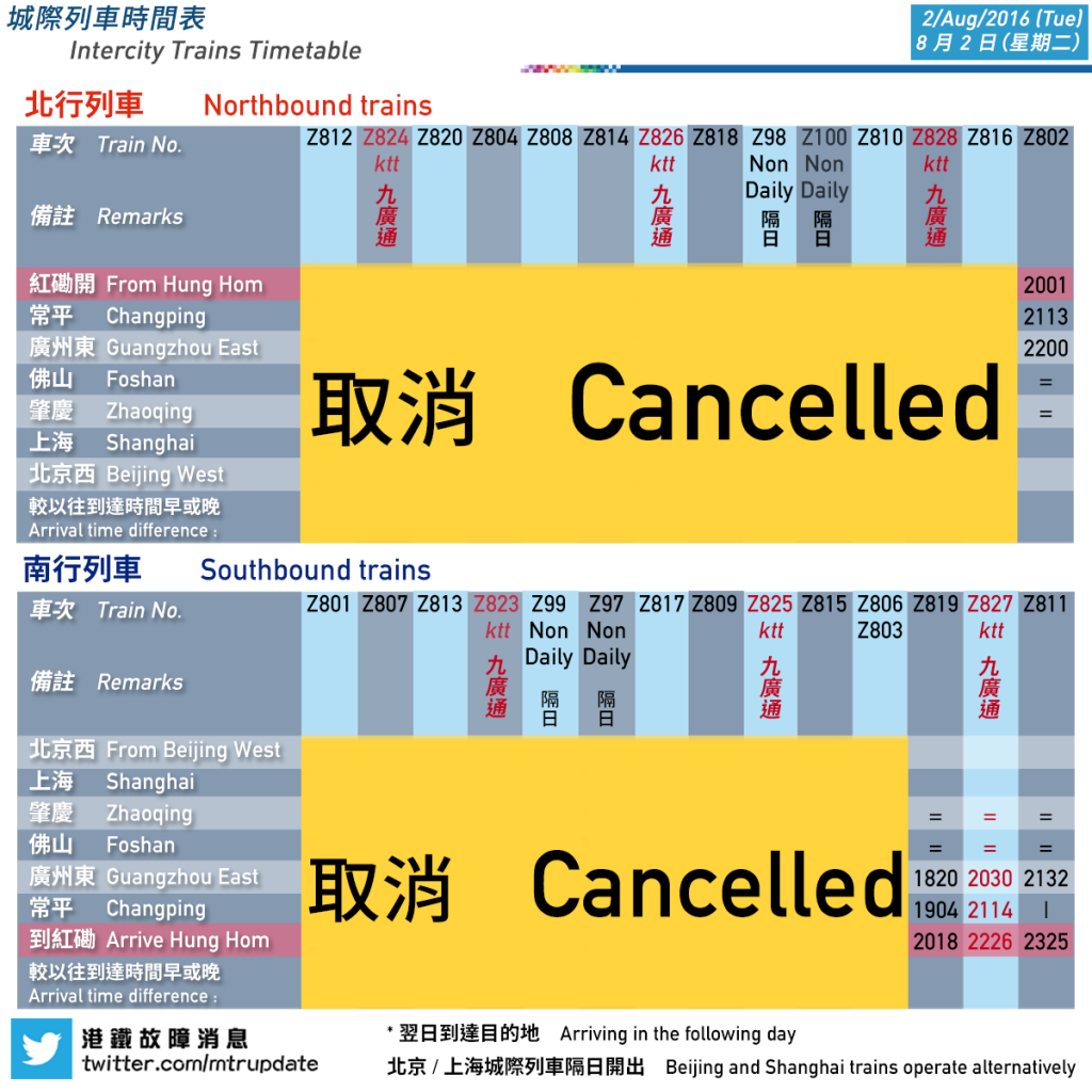 8 月 2日（星期二）城際列車服務消息　Updates on Intercity services on 2/Aug（Tue）