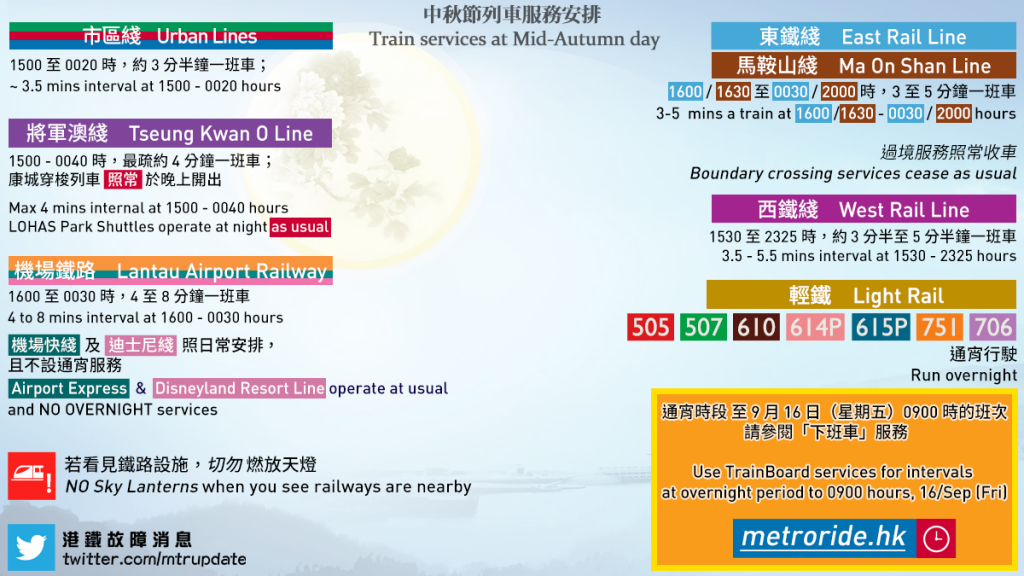 港鐵故障消息 MTR Service Update