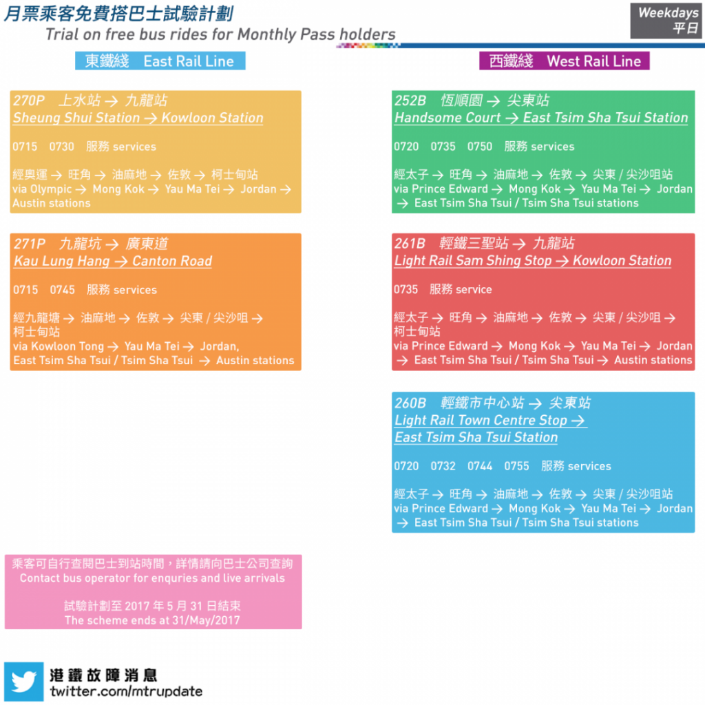 港鐵故障消息 MTR Service Update