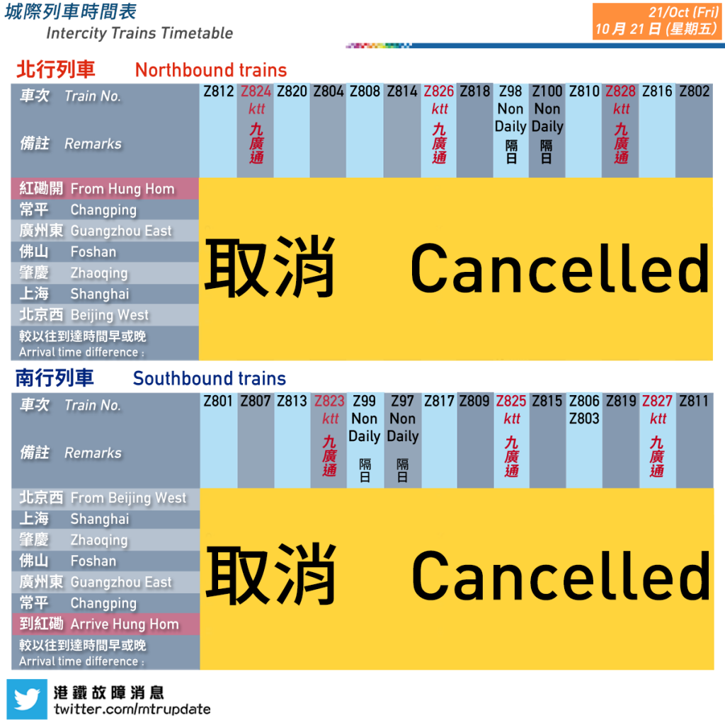 港鐵故障消息 MTR Service Update