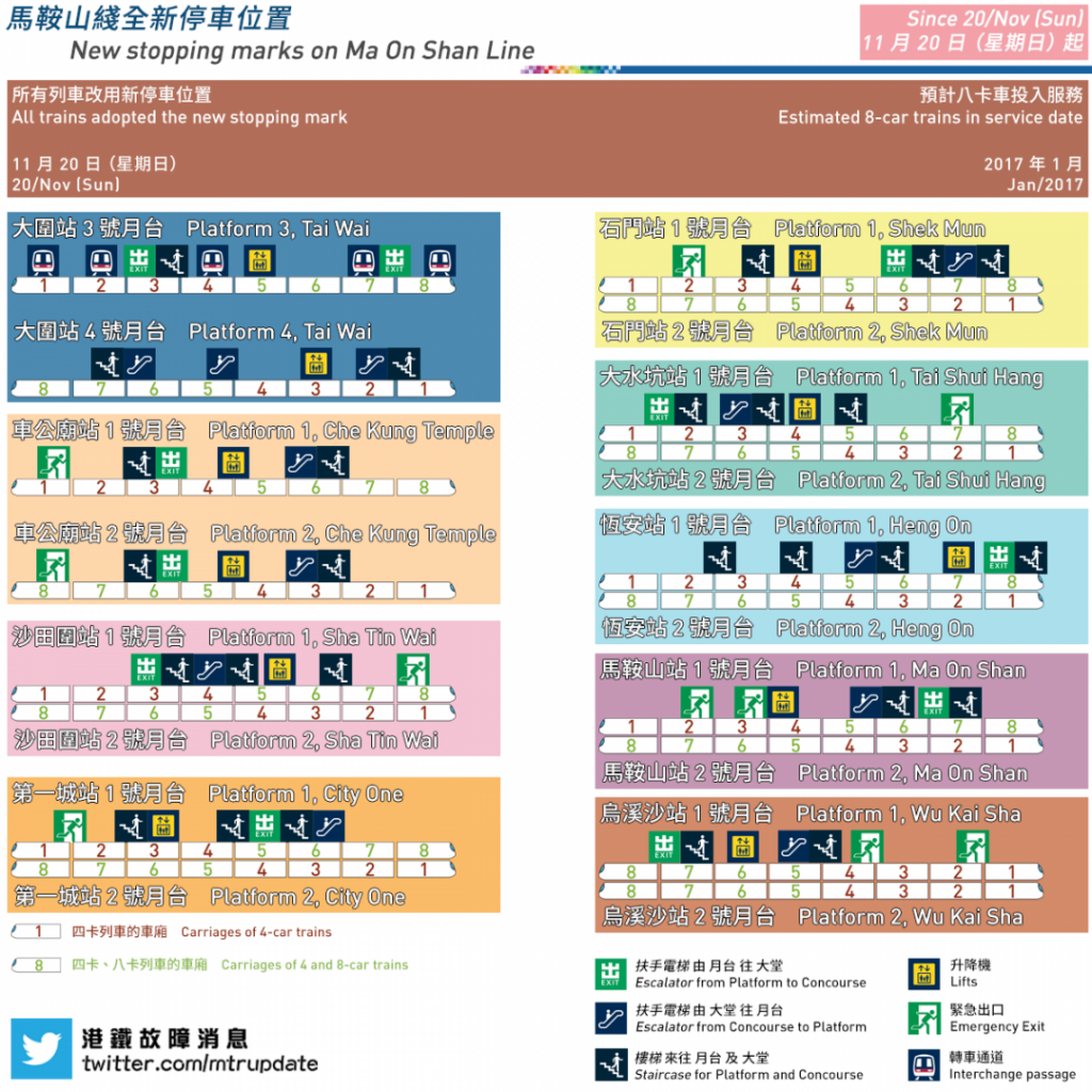 港鐵故障消息 MTR Service Update