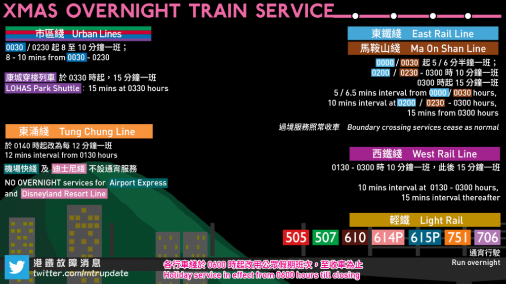 港鐵故障消息 MTR Service Update