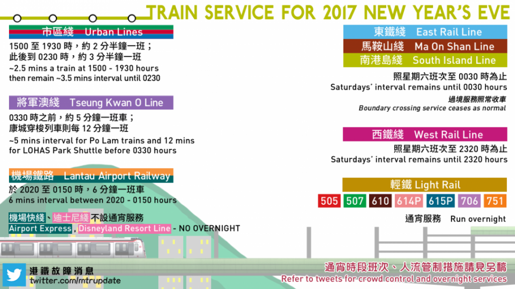 港鐵故障消息 MTR Service Update