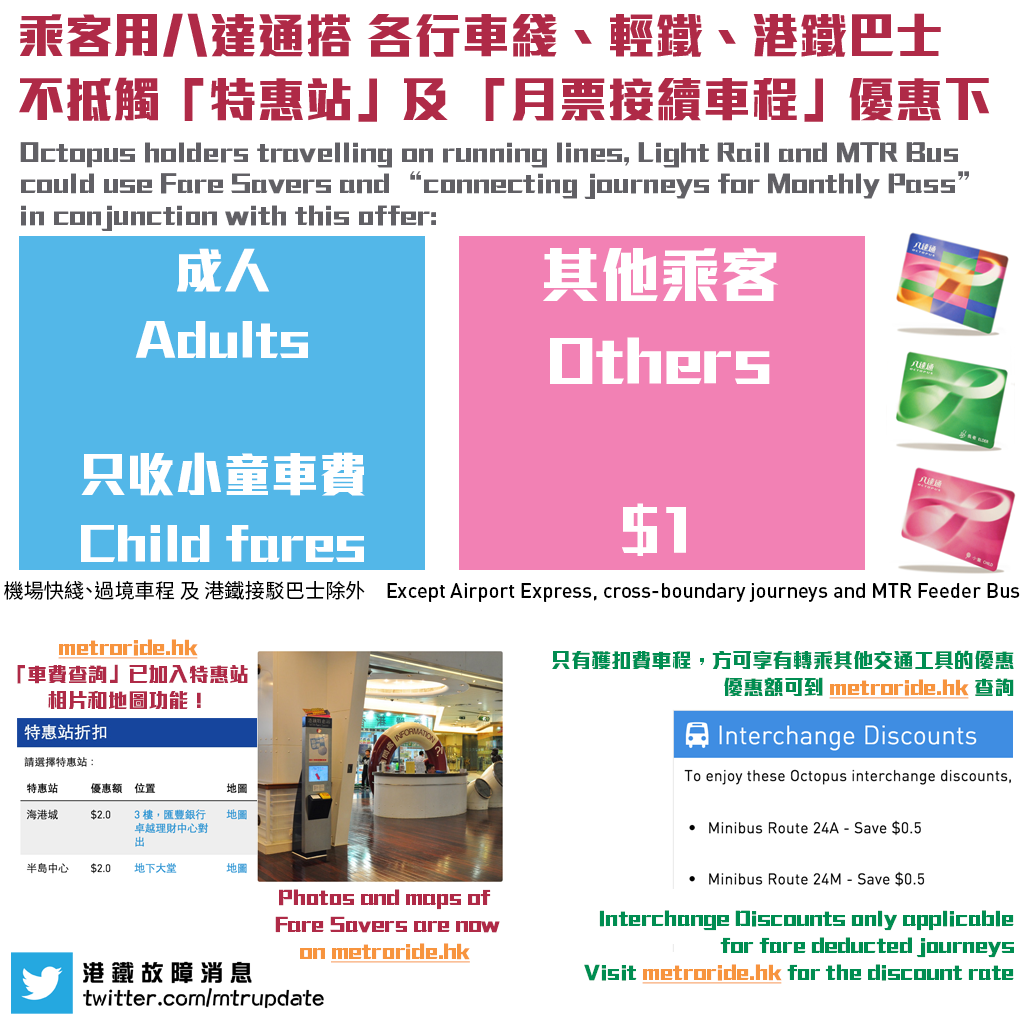 港鐵故障消息 MTR Service Update
