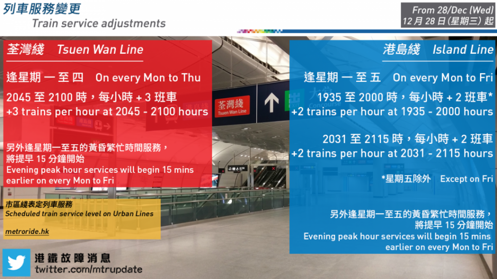 港鐵故障消息 MTR Service Update