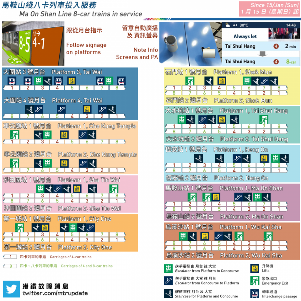 港鐵故障消息 MTR Service Update
